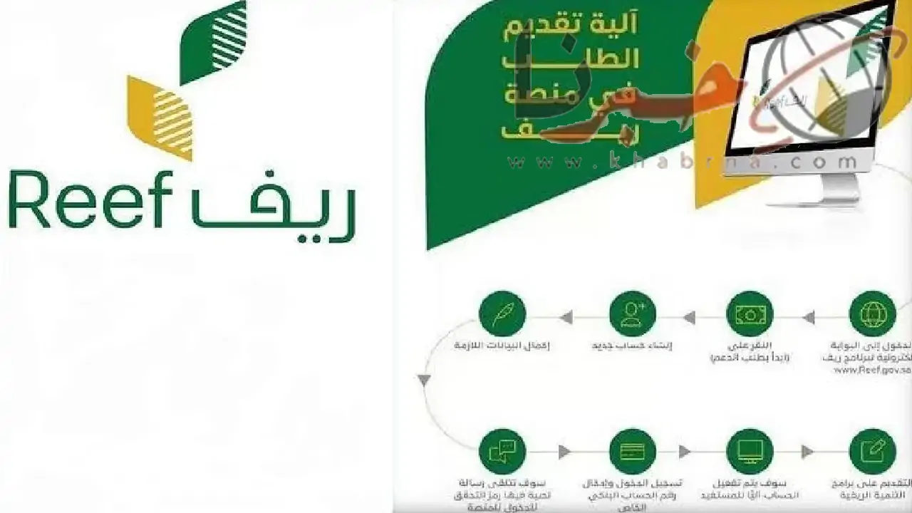 خطوات وشروط التقديم في دعم ريف بالسعودية 2024