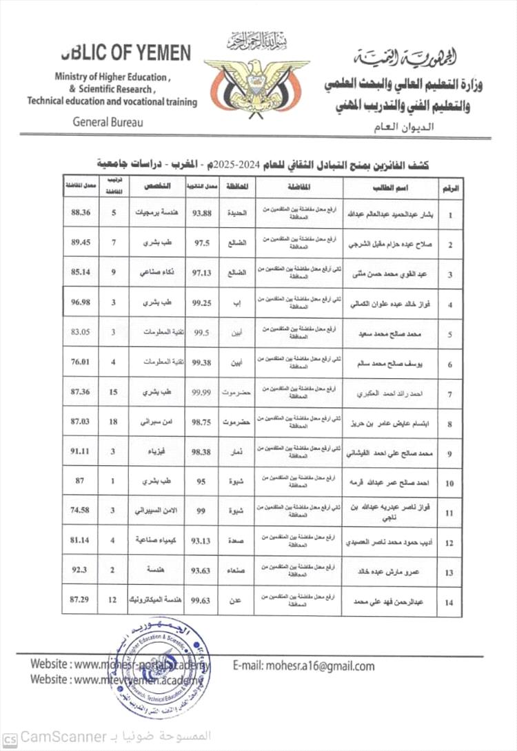 وزارة التعليم العالي تعلن أسماء الفائزين بمنح التبادل الثقافي لعام 2024-2025م إلى المملكة المغربية