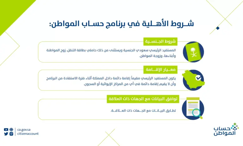 متى تصدر أهلية حساب المواطن دفعة أغسطس؟.. خدمة المستفيدين تجيب