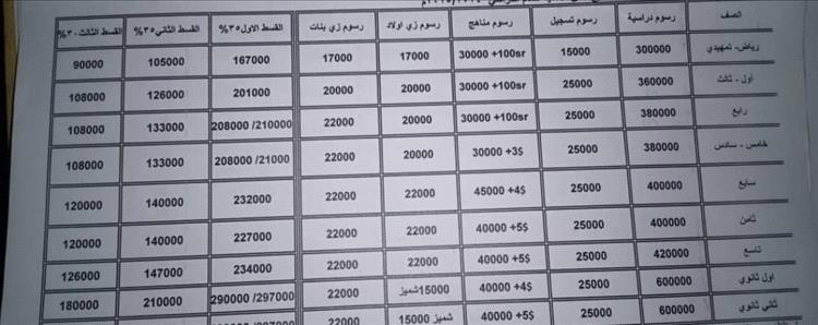 رسوم المدارس الخاصة بعدن ترهق أولياء أمور الطلاب وسط غياب أي تحرك حكومي