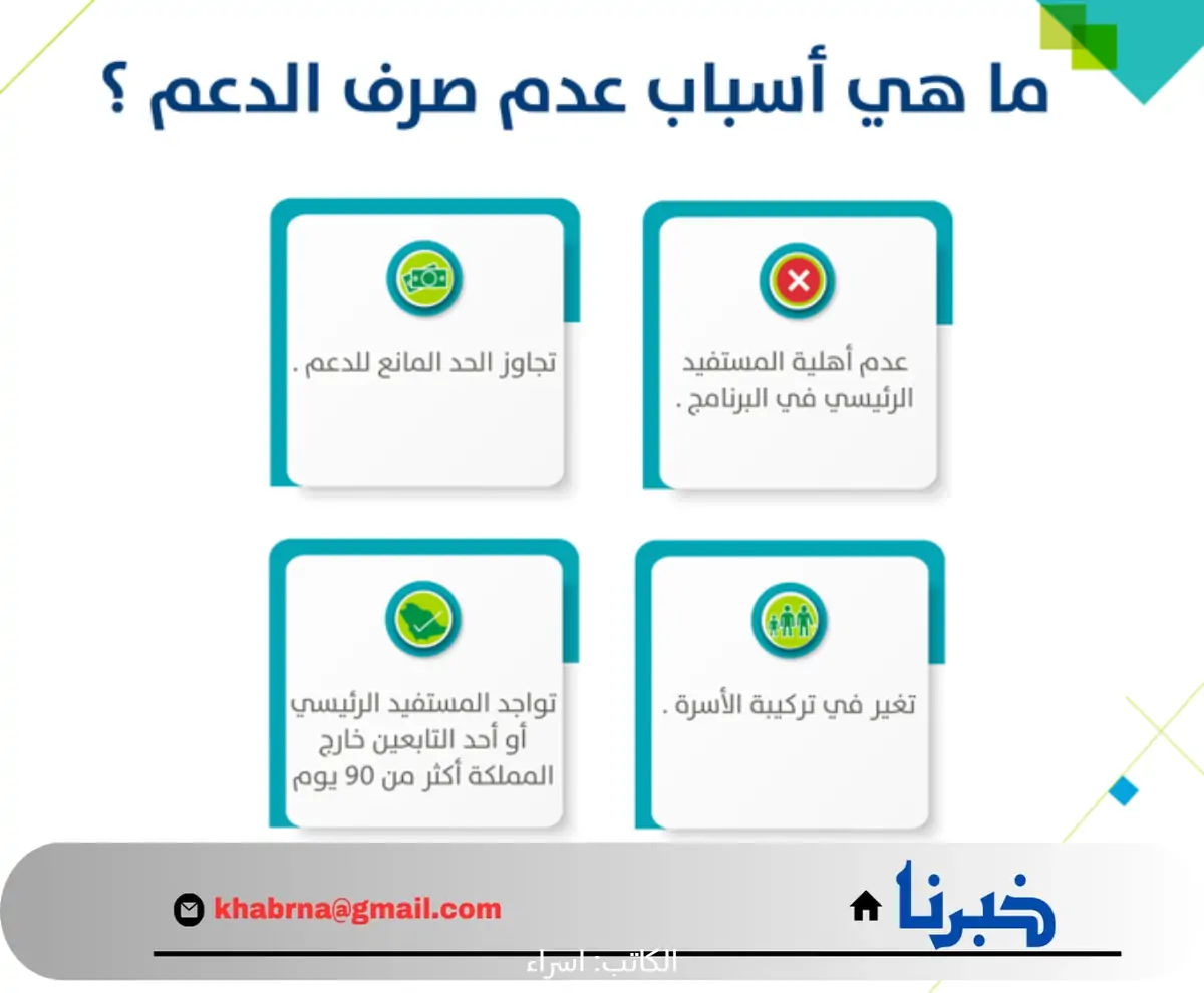 عدم صرف دعم حساب المواطن