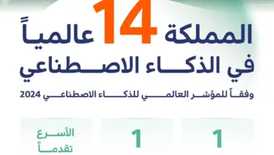 السعودية الأولى عربيًا والـ 14 عالميًا في المؤشر العالمي للذكاء الاصطناعي