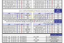 الطقس المتوقع خلال 24 ساعة قادمة