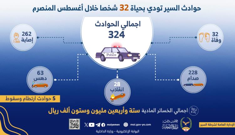 حوادث السير تودي بحياة 32 شخصا خلال أغسطس المنصرم