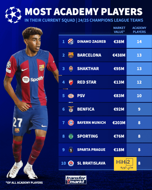 دور برشلونة والبايرن في تصدر لامين وموسيالا