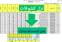 من هنآ.. نتائج الثالث متوسط 2024 الدور الثاني pdf نتائجنا