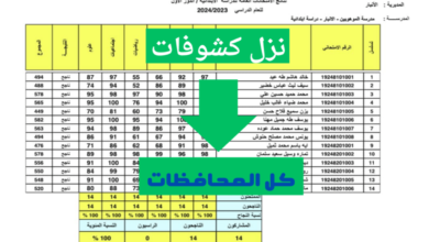 من هنآ.. نتائج الثالث متوسط 2024 الدور الثاني pdf نتائجنا