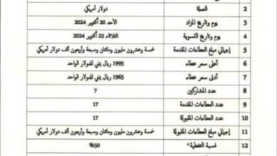 البنك المركزي - عدن يعلن بيع 25 مليون من أصل 50 مليون دولار في مزاد علني