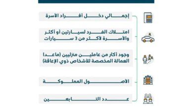 عوامل استحقاق الضمان الاجتماعي