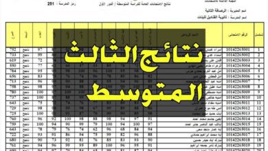 نزلها الآن Pdf..رابط نتائج الثالث متوسط الدور الثالث عبر نتائجنا لكافة المحافظات العراقية بالخطوات المطلوبة