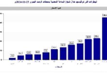 تعرف على خارطة الأمطار في اليمن