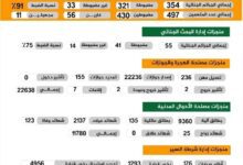 شرطة تعز تحقق نسبة ضبط للجرائم تصل إلى 91% خلال أكتوبر الماضي