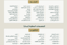 التخصصات المطلوبة في وزارة الدفاع